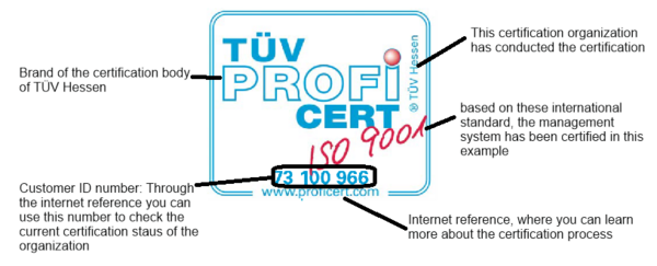 Eine Zertifizierungsplakette des TÜV Hessen mit Angabe der Marke, der Kunden-ID-Nummer und der Referenznummer für die interne Überprüfung.